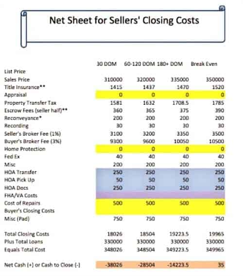 Selling Your Home Series – the Cost of Selling